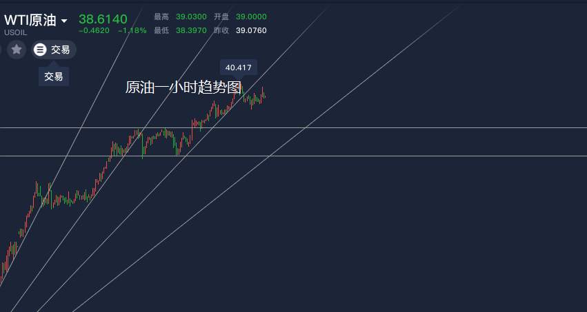 洛胜金：鲍威尔鸽派言论助力黄金多，黄金回踩1725做多