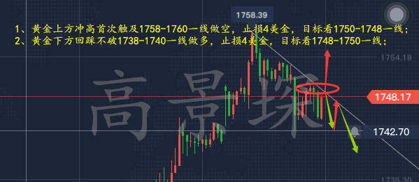 高景堔：6.22晚间黄金原油风控方案，稳健操作盈利落袋为安