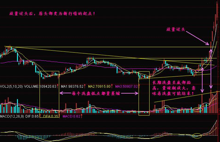 实战交易技巧（三十）