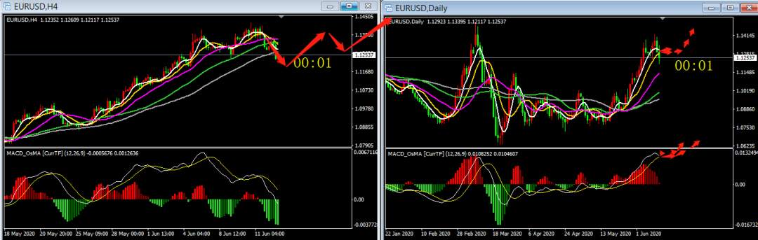 二狗吐槽| week 24  趣味学走势  下周欧美#EURUSD#