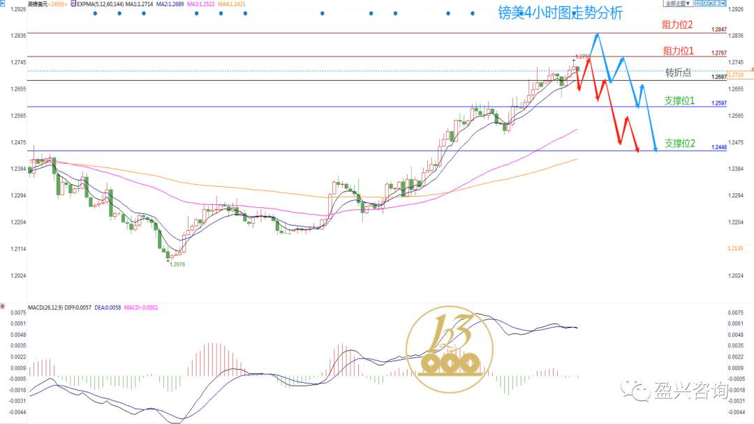 6.9汇市解析（可 力口hk-wei0讨论）