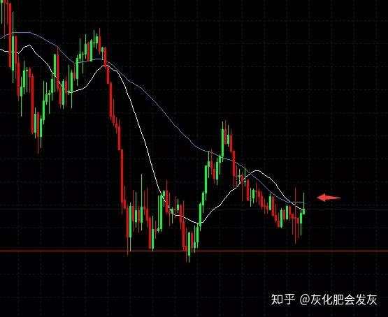 标普明确看跌了