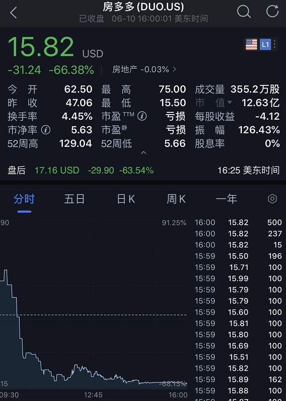 疯狂一夜！中概股熔断超100次！最高亏80%...特斯拉暴涨成全球车王