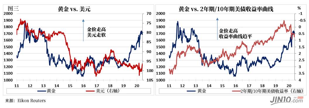 机构警告！黄金短期下跌空间超250美元