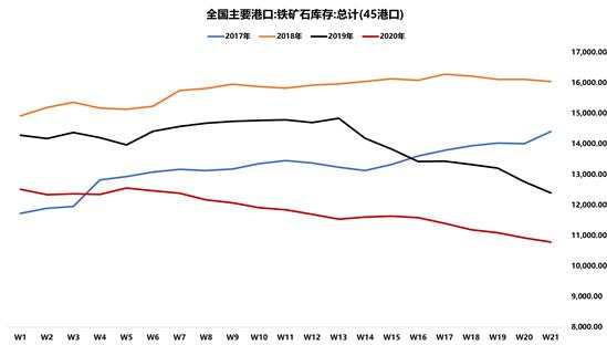 搬石头、运人头与等拐头：判断供给能否扩张的三个变量