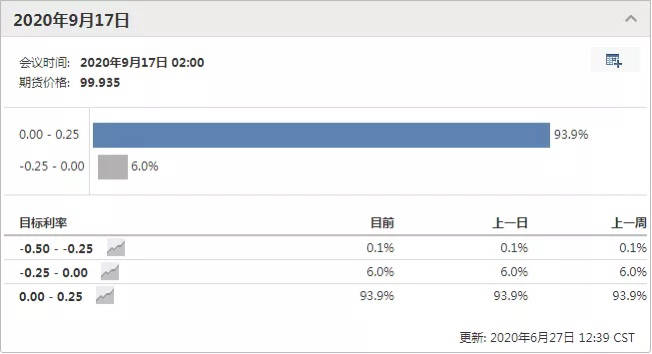 疫情再起，金银还会暴跌吗？
