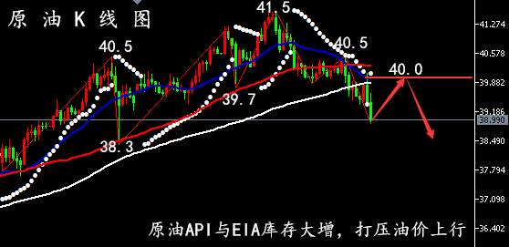 6.24/6.25黄金最新走势分析、原油交易策略附觧套