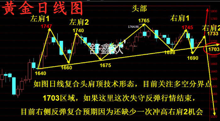 舒鑫欢：非农大动作，黄金原油精准布局，大非农无偿体验中