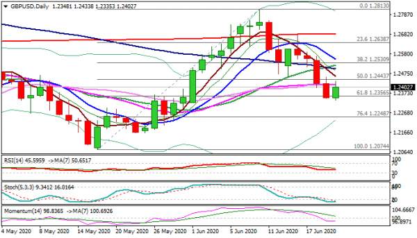GBP/USD Outlook: Risk Appetite Inflates Pound; Tuesday’s UK PMI Data in Focus for Fresh Signals