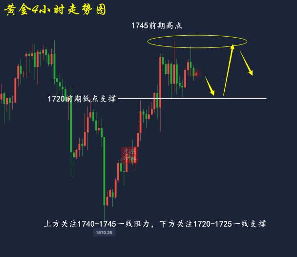 李瑜菲：6.15黄金早盘继续上行，原油反弹即可空