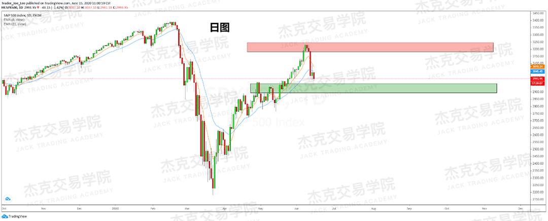[6月15日策略]黄金/原油/英镑/欧元/美日/澳元/标普/BTC/BCH