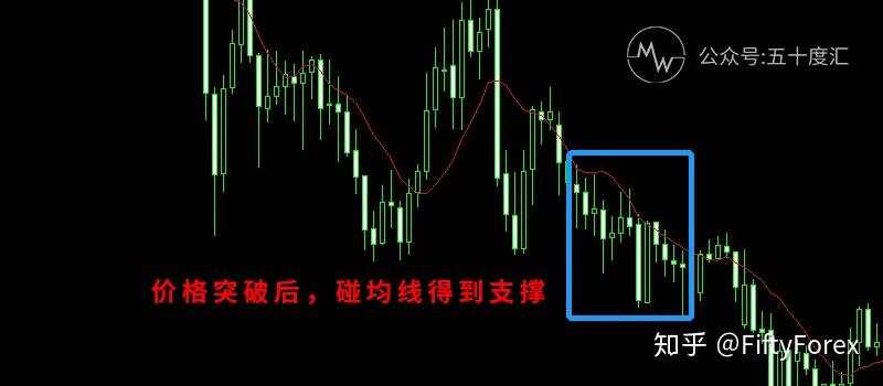 指标技术入门|K线图就是一副藏宝图