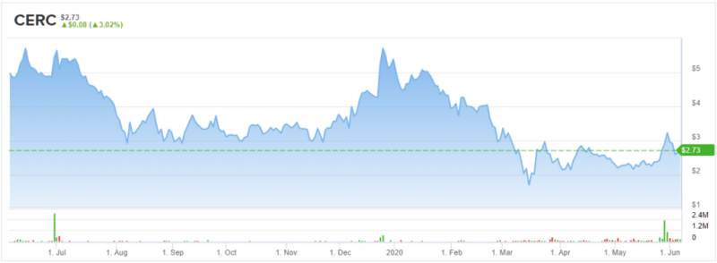 3 Penny Stocks That Could Climb Over 140%
