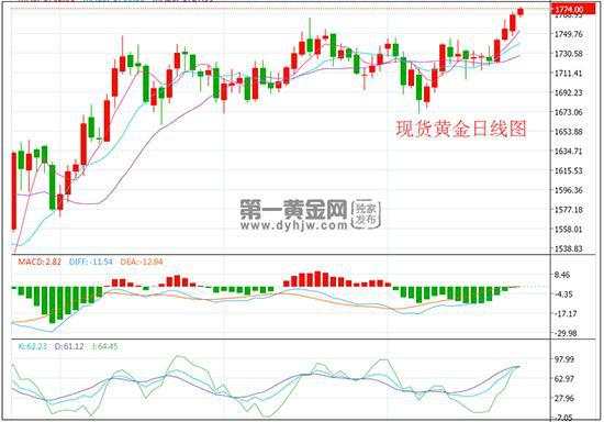 朝韩传单冲突预计本周达到高潮 半岛局势有恶化可能 黄金1800近在咫尺