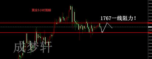 成梦轩6.26隔夜黄金多单轻取7点！日内65一线继续空包赚！