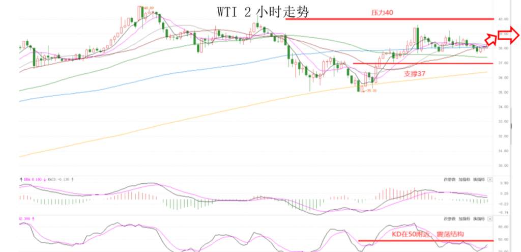 MEXGroup：七大监管丨晚间专题技术报告2020-06-18