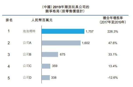 三年利润翻287倍！不生产“盲盒”的泡泡玛特，能成为中国迪士尼吗？