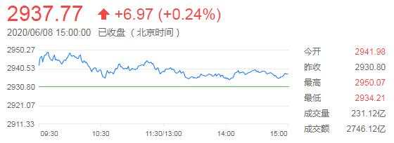 6月9日 | FOLLOWME汇市早报：美元下滑日元大涨，沙特释放利空油价重挫3%