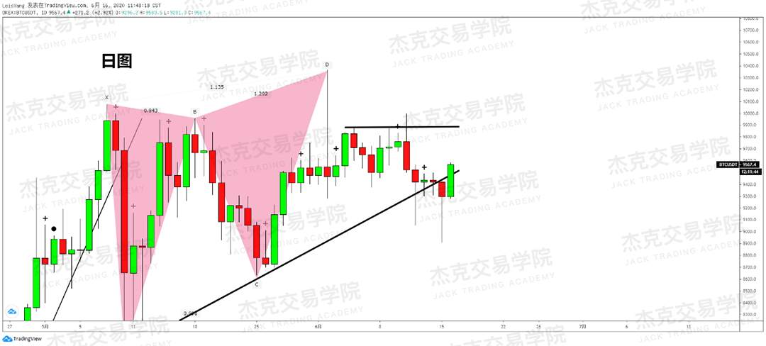 [6月16日策略]黄金/原油/英镑/欧元/美日/澳元/标普/BTC/BCH