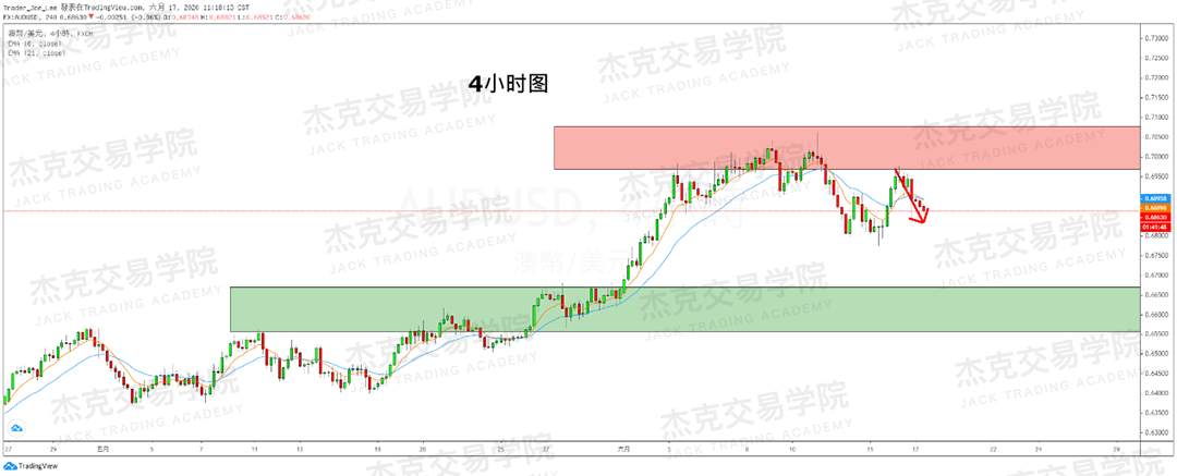[6月17日策略]黄金/原油/英镑/欧元/美日/澳元/标普/BTC/BCH