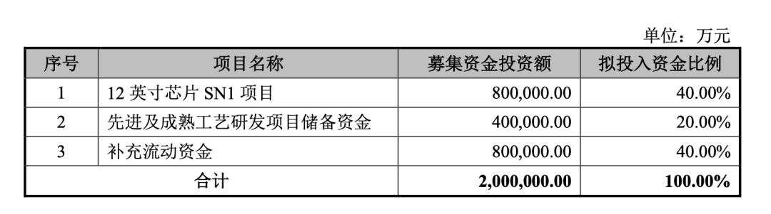 千亿芯片股回归！这只A股又涨停了