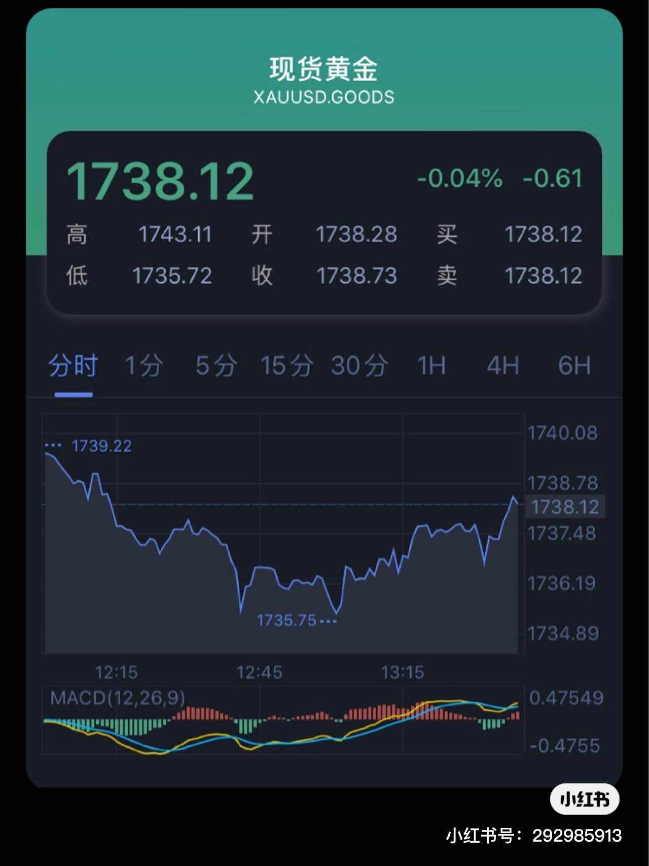 6月2日亚欧盘金银TD交易日记
