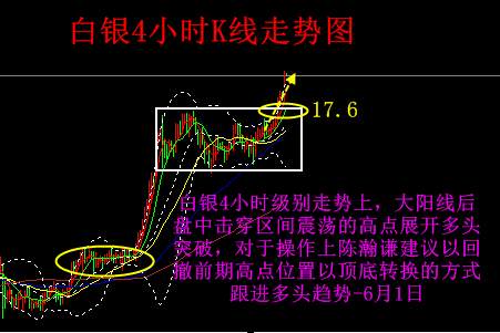 陈瀚谦：避险再推动黄金走强望再探1747，白银原油英镑趋势分析