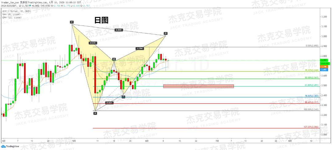 [6月10日策略]黄金/原油/英镑/欧元/美日/澳元/标普/BTC/BCH