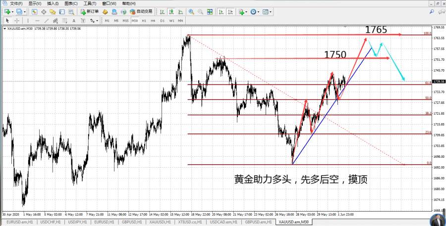 赵博文：内心的高兴喜悦而又伴随着伤心难过！