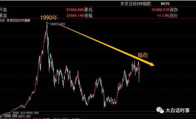 世界经济会不会日本化？