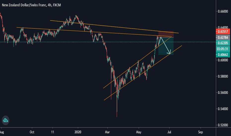 NZDCHF