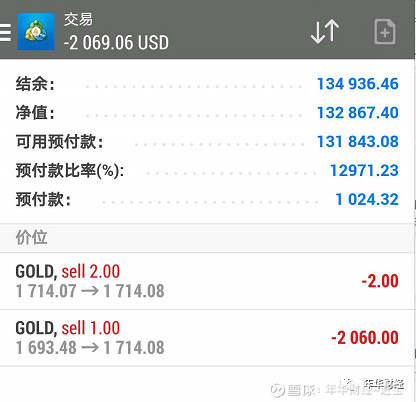 交易市场，如何合理运用成交量