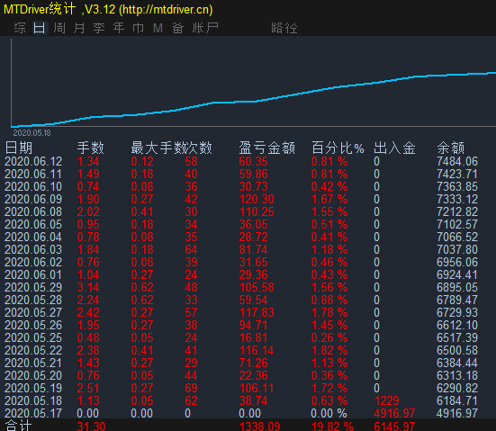 feed image