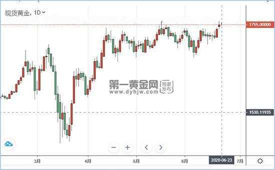 特朗普团队又有2名确诊 疫情仍在加剧!现货黄金上攻乏力?