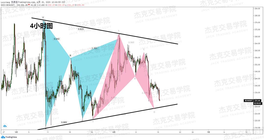 [6月15日策略]黄金/原油/英镑/欧元/美日/澳元/标普/BTC/BCH