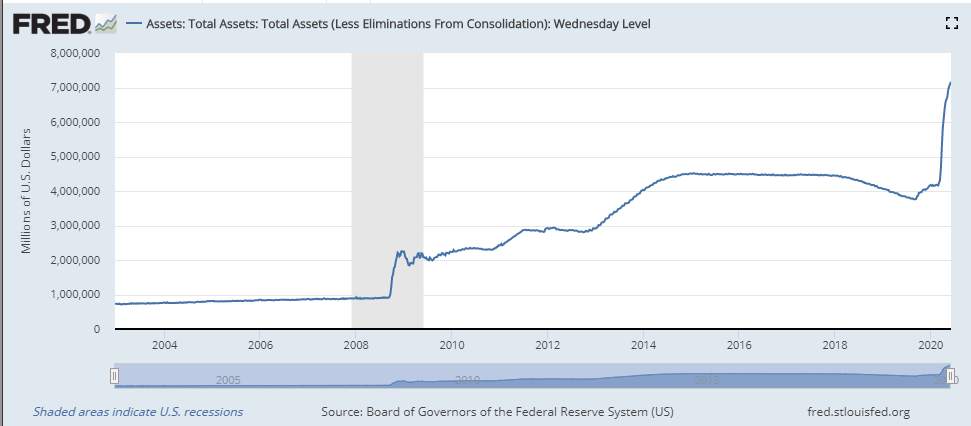 US Federal Reserve Interest Rate Decision and Economic Projections: We know where we are and how we got here but where are we going?