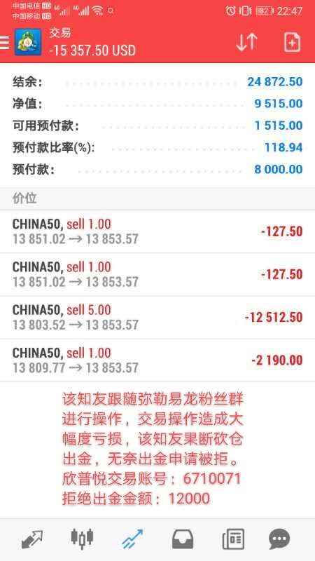曝光!欣普悦国际Sunporfx以非正当理由拒绝客户出金!