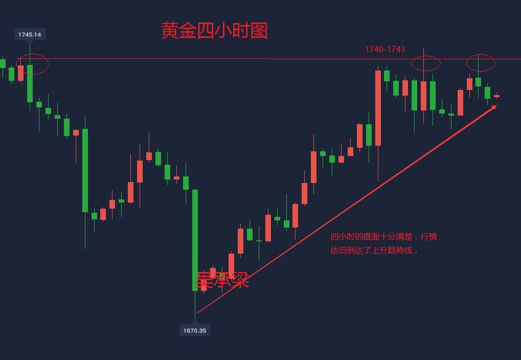 吴承梁：6.14下周三大事件将影响黄金走势，黄金多头难破开盘先空