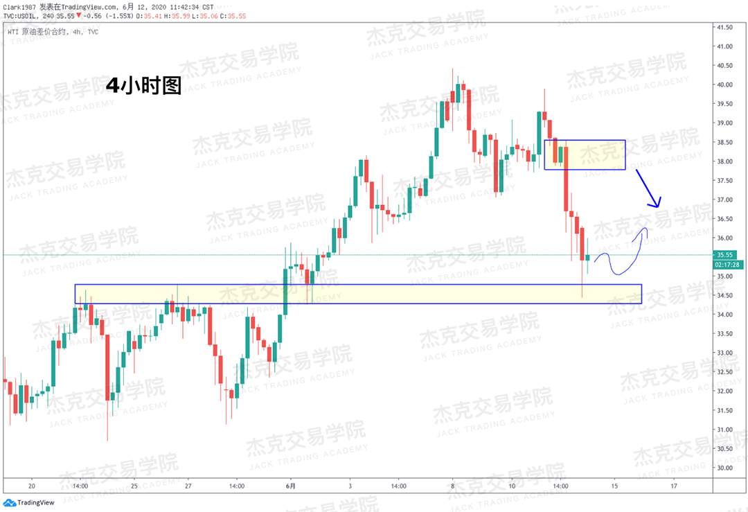 [6月12日策略]黄金/原油/英镑/欧元/美日/澳元/标普/BTC/BCH