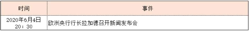 RedstoneFX红石｜再度面对欧洲央行利率决议，市场该关注些什么