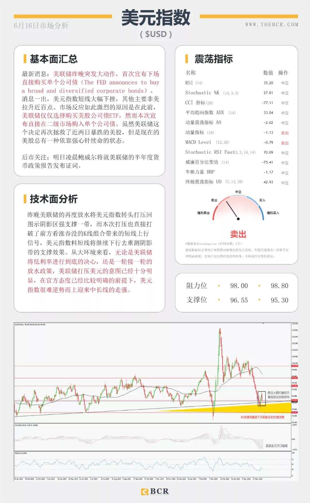 BCR6.16日货币、黄金、原油市场分析