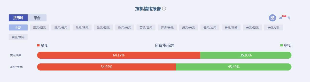小非农的黄金规律，你有发现吗？
