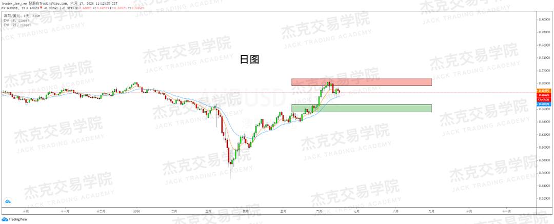 [6月17日策略]黄金/原油/英镑/欧元/美日/澳元/标普/BTC/BCH