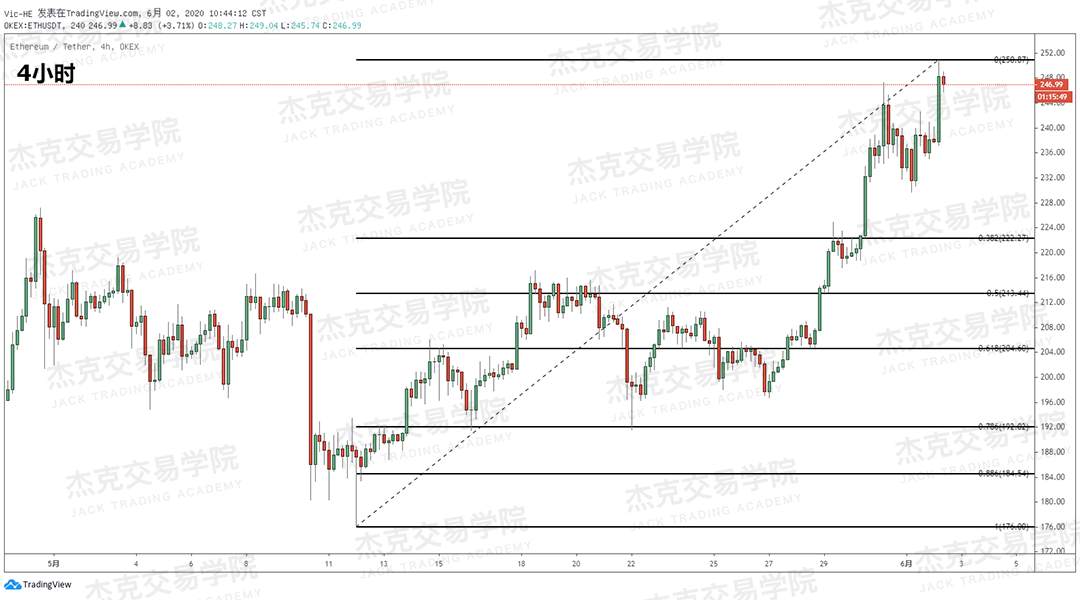 [6月2日策略]黄金/原油/英镑/欧元/美日/澳元/标普/BTC/BCH