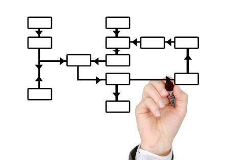 HOW TO BUILD A TRADING PLAN