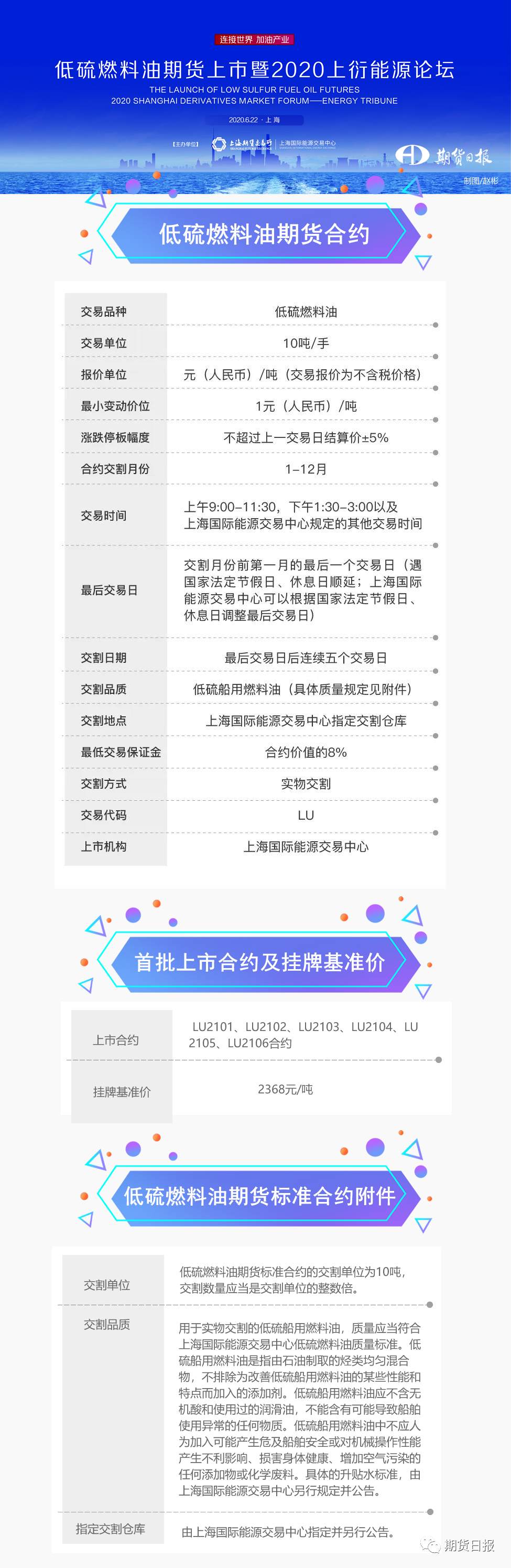 中国期市再添国际化品种！低硫燃料油期货今日挂牌交易，你想了解的都在这里~