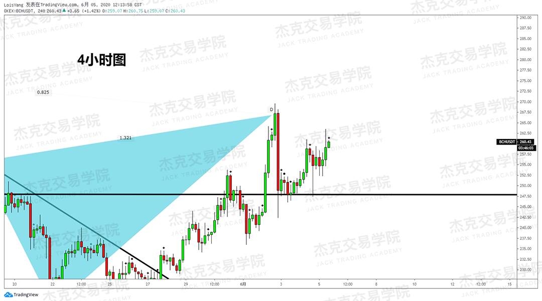 [6月5日策略]黄金/原油/英镑/欧元/美日/澳元/标普/BTC/BCH
