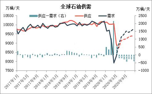 原油半年报：成本价！供需关系！未来走势！