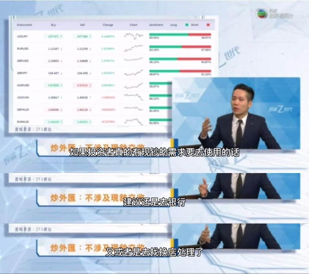ZFX第一期TVB《投资Z世代》：炒外汇的四大分别