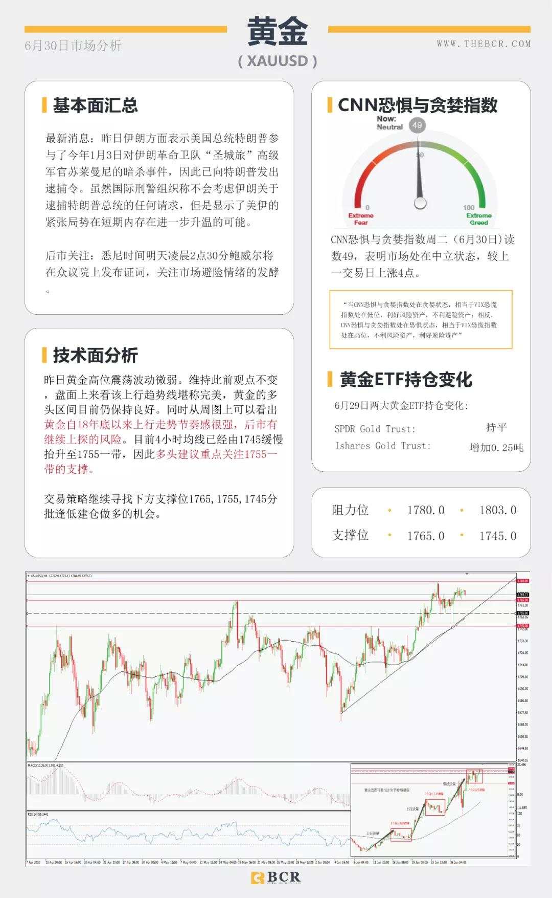 BCR6.30日货币、黄金、原油市场分析
